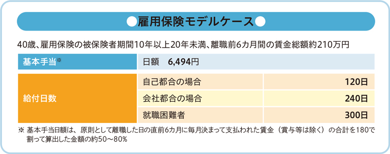 雇用保険モデルケース