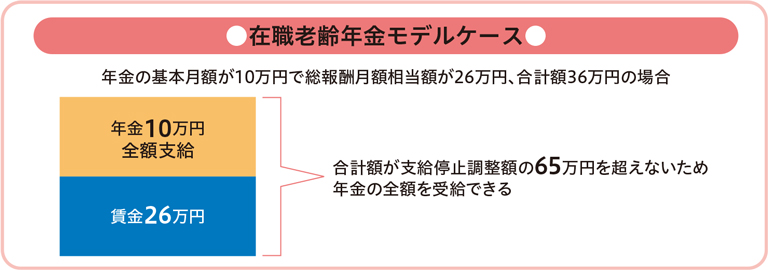 在職老齢年金モデルケース