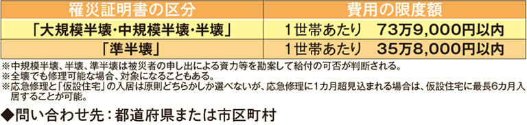 住宅の応急修理の内容