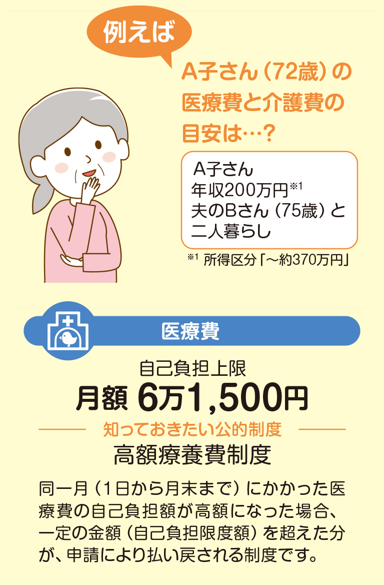 医療費自己負担上限（月額）