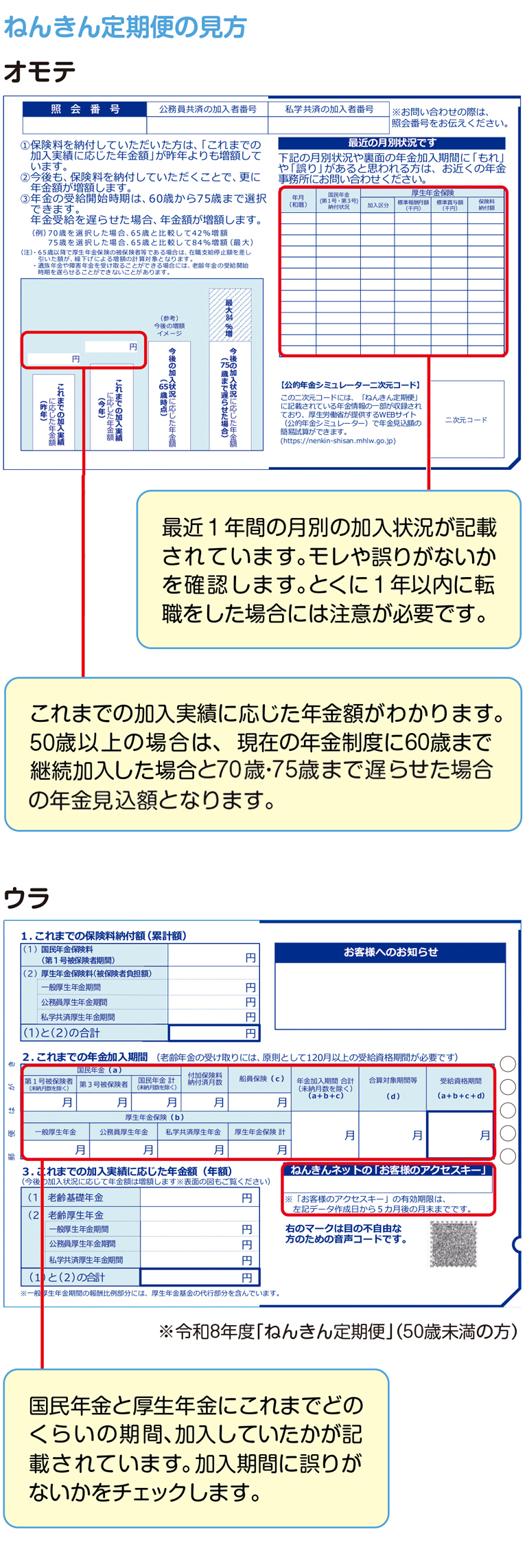 ねんきん定期便の見方