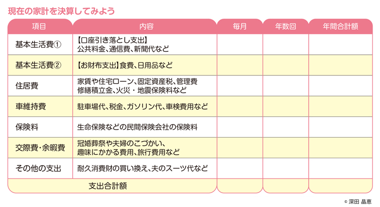 家計