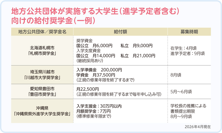 地方公共団体が実施する大学生（進学予定者含む）向けの給付奨学金