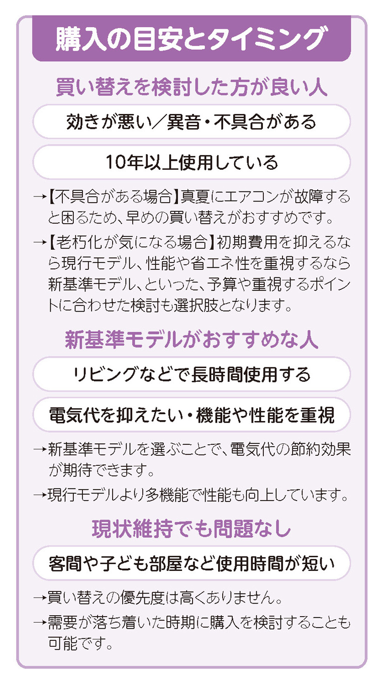 購入の目安とタイミング